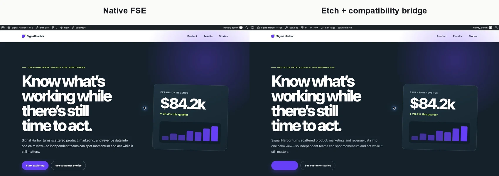 Native FSE page beside the same page after its design tokens and compatibility styles were ported to Etch