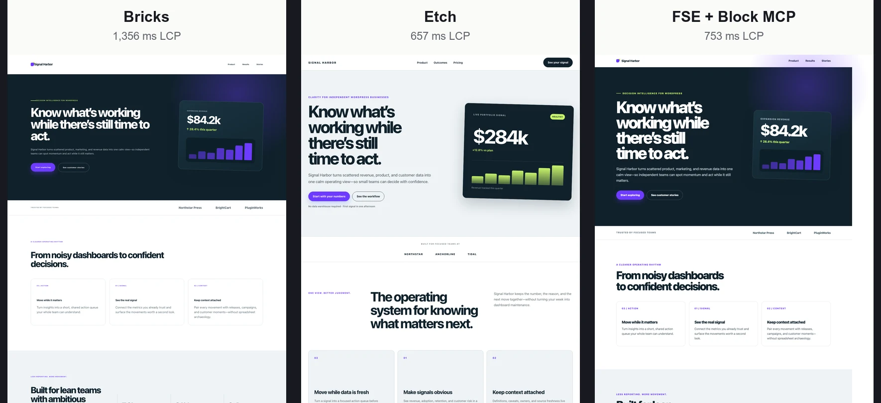 WordPress AI builder test: side-by-side Bricks, Etch, and FSE pages with measured LCP values